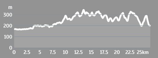 Elevacijski profil 01 Međimurski Planinarski Put Elevacijski profil 01 Međimurski Planinarski Put