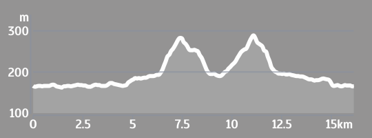 Elevacijski profil 06 STAZA OD MLINA DO TOPLICA Elevacijski profil 06 STAZA OD MLINA DO TOPLICA